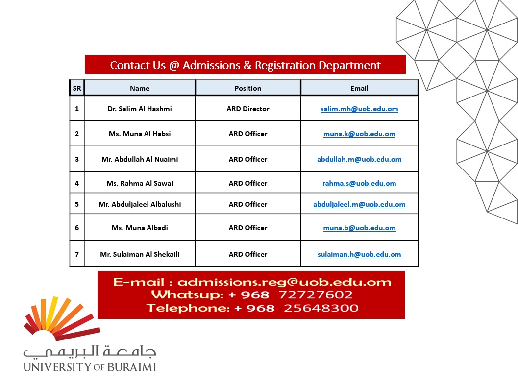 Contact US @ Admissions & Registration Department
